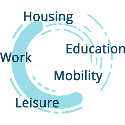 We provide free advice on rehabilitation and participation in the following areas of life: Housing, work, education, mobility, leisure